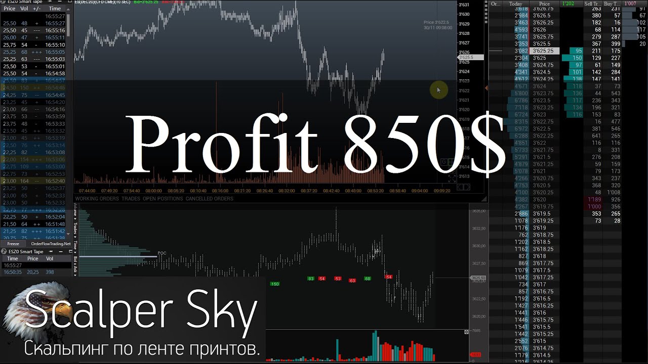 850$ PROFIT LIVE Trading scalping Futures e-mini S&P500