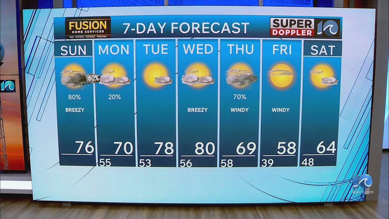 WAVY Weather Morning Update | March 8, 2026
