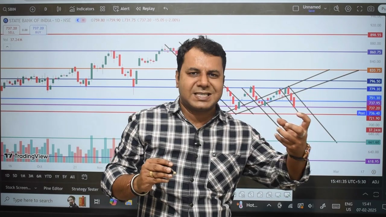SBI Share Technical Analysis | BUY-SELL-HOLD?