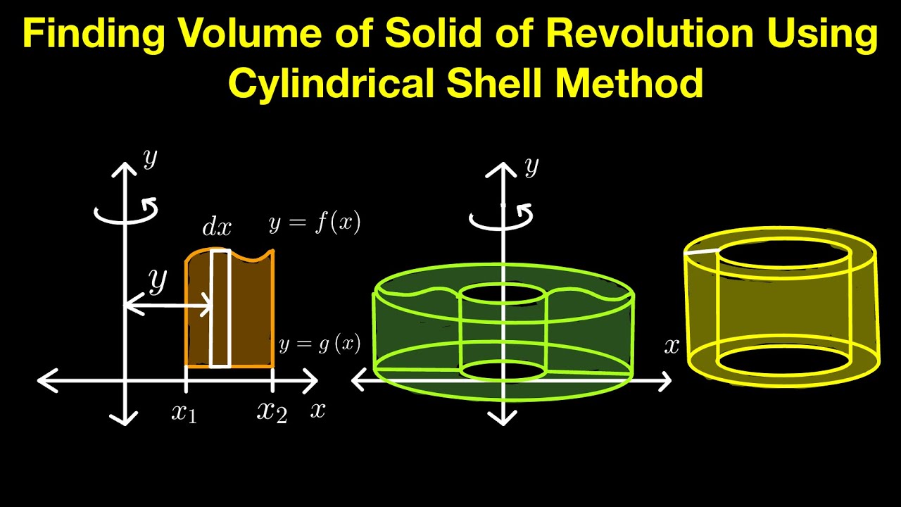 Finding Volume of Solid of Revolution Using Cylindrical Shell Method Part 1 (Live Stream)