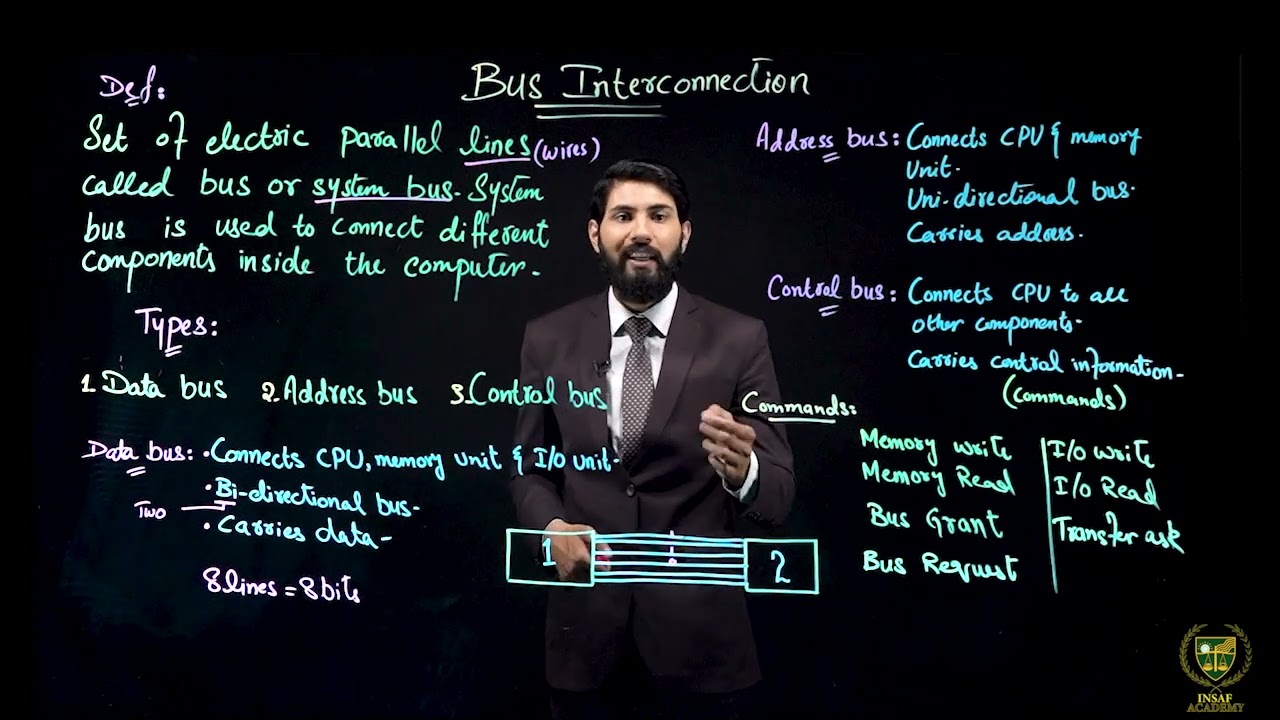 Bus Interconnection ( Part 02 ) | 11TH COMPUTER SCIENCE | CHP 05 | LECTURE NO 5.3