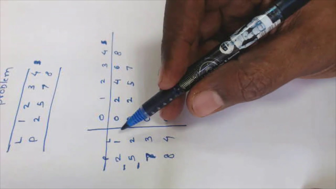Rod cut problem (Problem Solving)