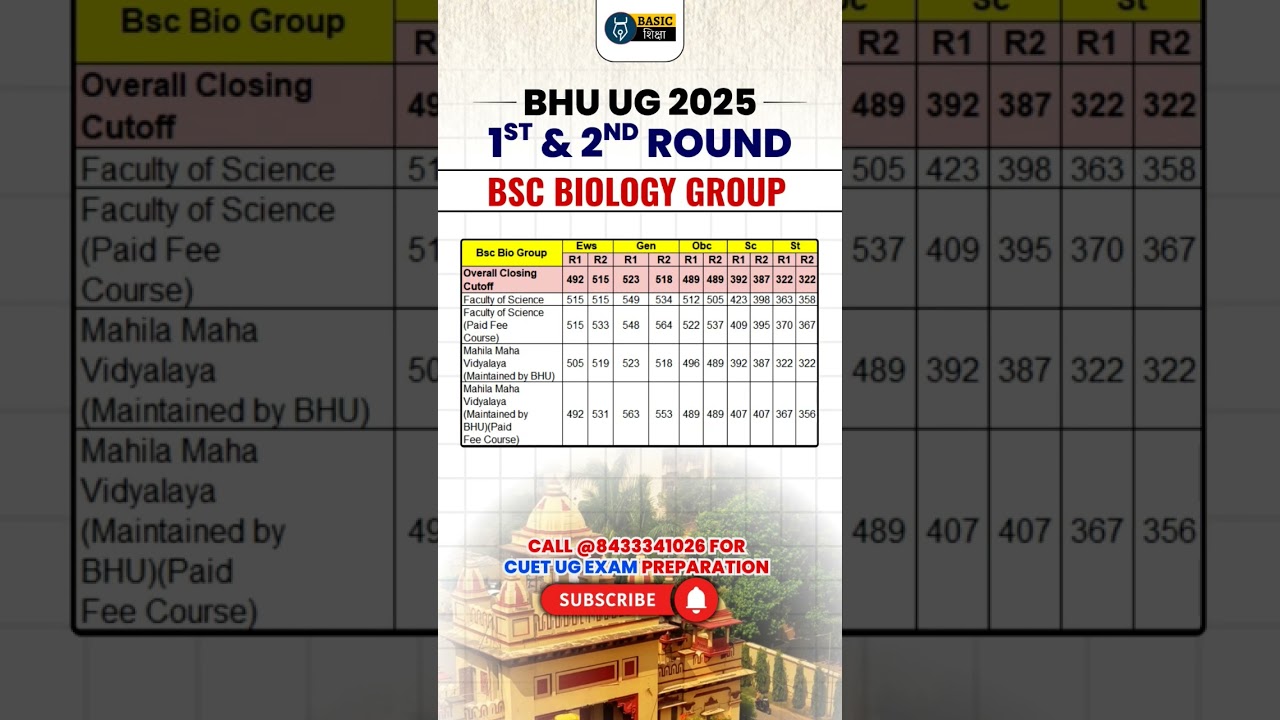 Cuet BHU 2025 Bsc Biology 2nd round cut off list | Bhu Bsc Bio Cutoff round 1 v/s Round 2 #bhucutoff