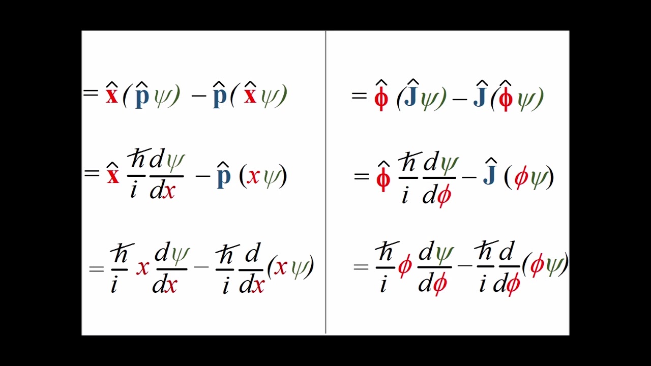 Formal correspondence between two commutator problems in QM