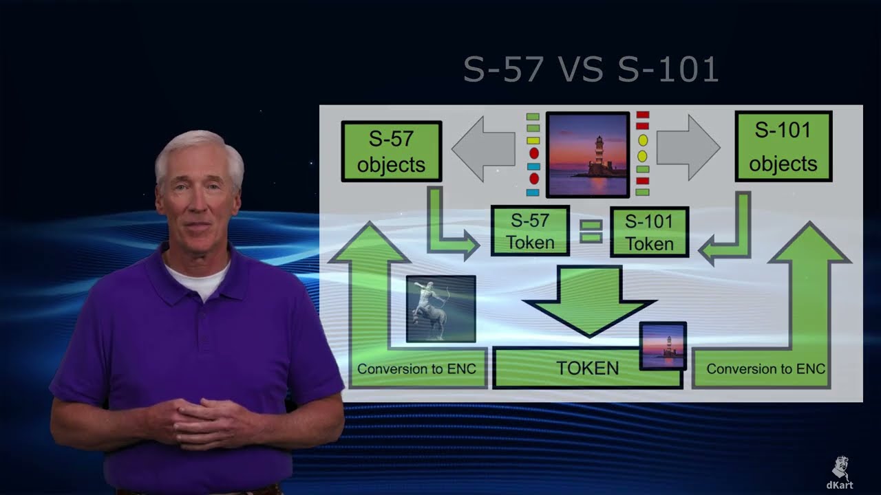 dKart Evolution S 100 - Tokenizer