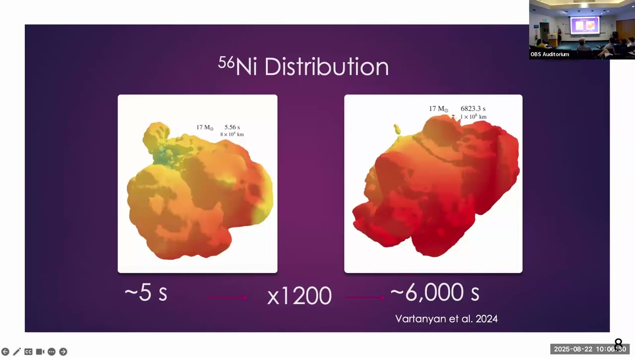 Modeling Core Collapse Supernovae Beyond Shock Breakout