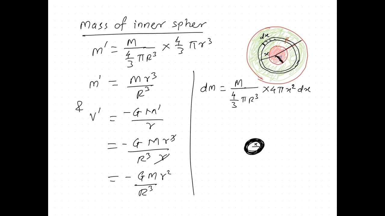 Gravitation: Lecture 17: Gravitational potential due to uniform solid sphere