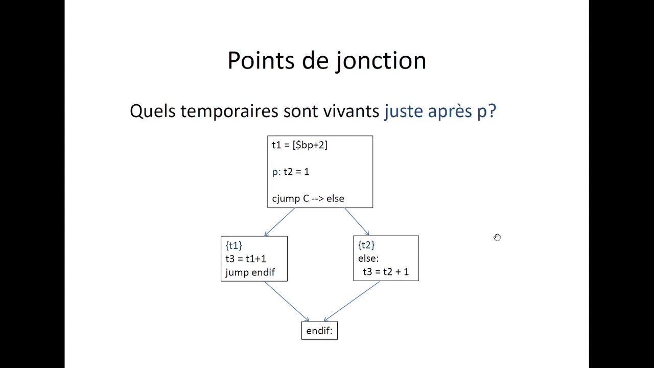 COURS 5. OPTIMISATION DE CODE