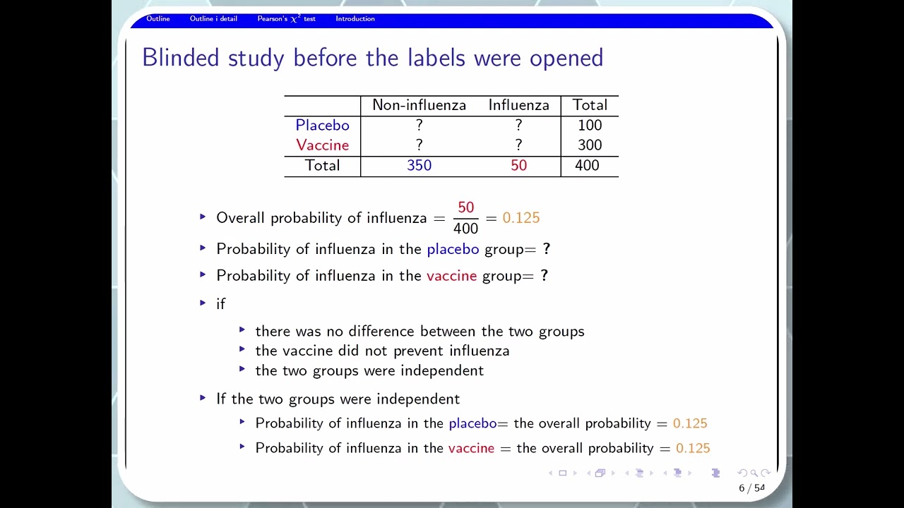 Pearson's chi-square test (part 1: Introduction)