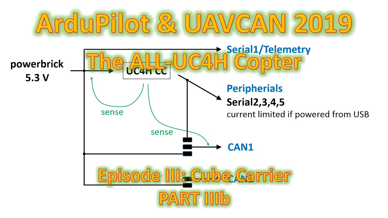 ArduPilot & UAVCAN 2019: The ALL-UC4H Copter, Episode III Cube Carrier (Part 2)