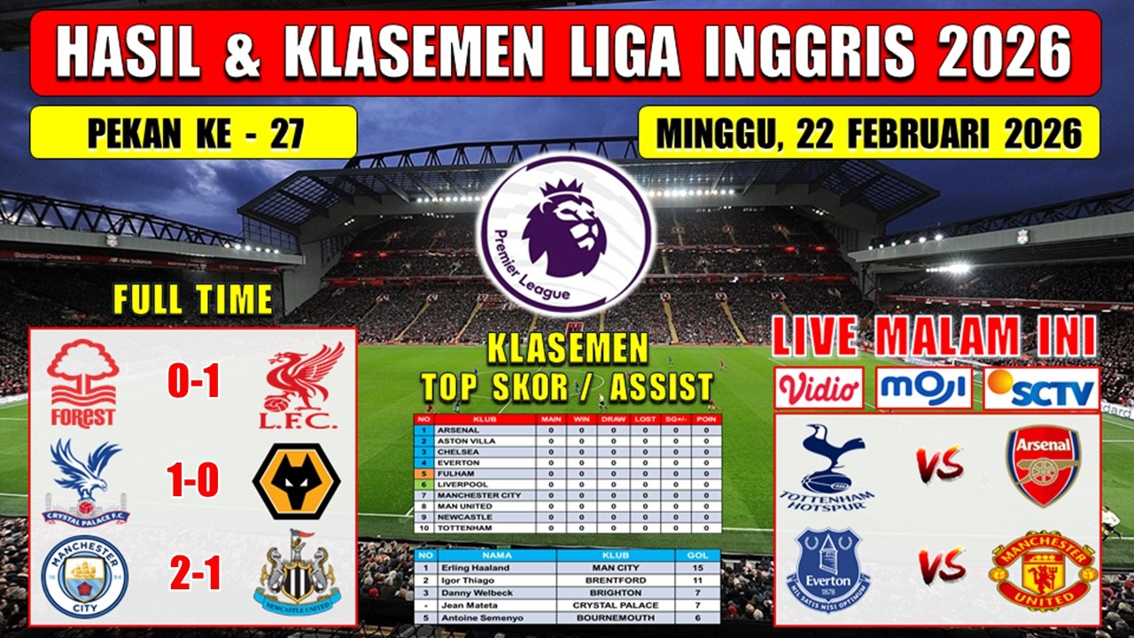 Hasil Liga Inggris Tadi Malam ~ NOTTINGHAM vs LIVERPOOL ~ CRYSTAL vs WOLVES ~ EPL 2026 Pekan 27