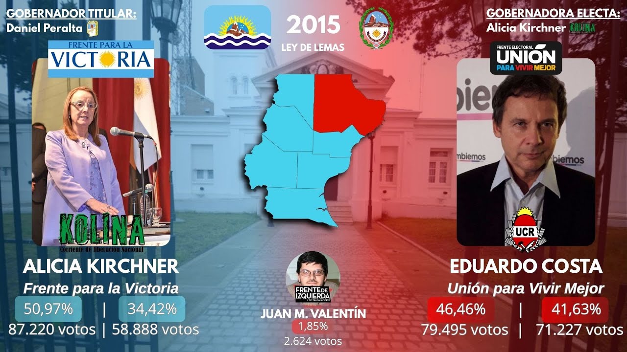 Todas las elecciones a gobernador de Santa Cruz (1983-2023)