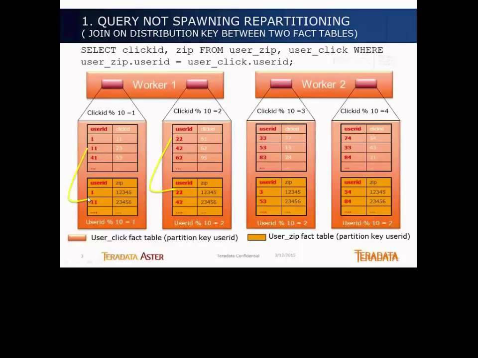 Teradata Aster Infrastructure - VIDEO 2 - Aster Repartitioning