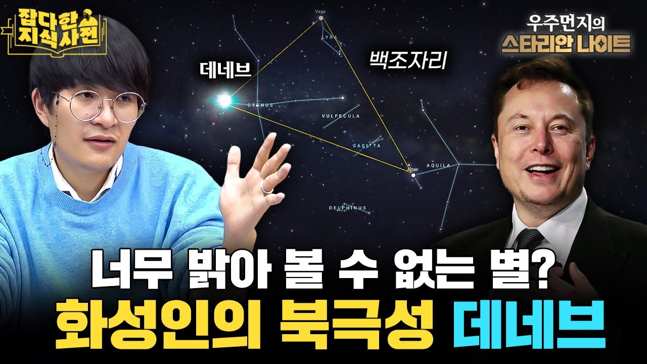 우주에서 망가져 버린 케플러 망원경을 천재적인 발상으로 살려낸 천문학자들 ⭐