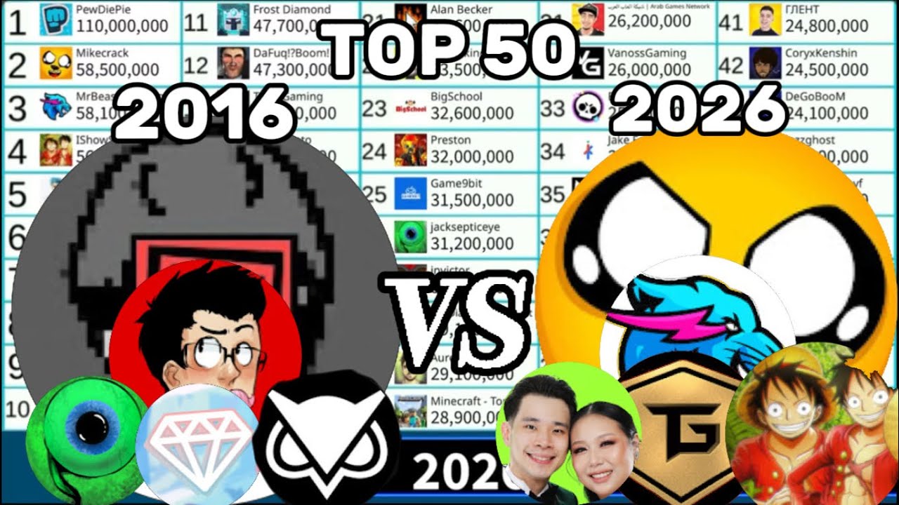 TOP 50 - Most Subscribed Gaming Youtube Channels of All Time (2011-2026)