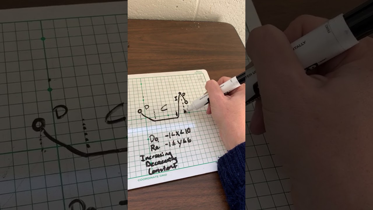 Doing a Finite Graph Analysis