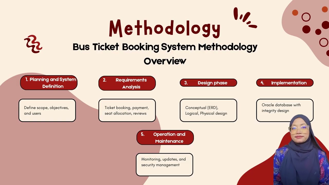 DATABASE DEVELOPMENT BASED ON REDBUS PLATFORM
