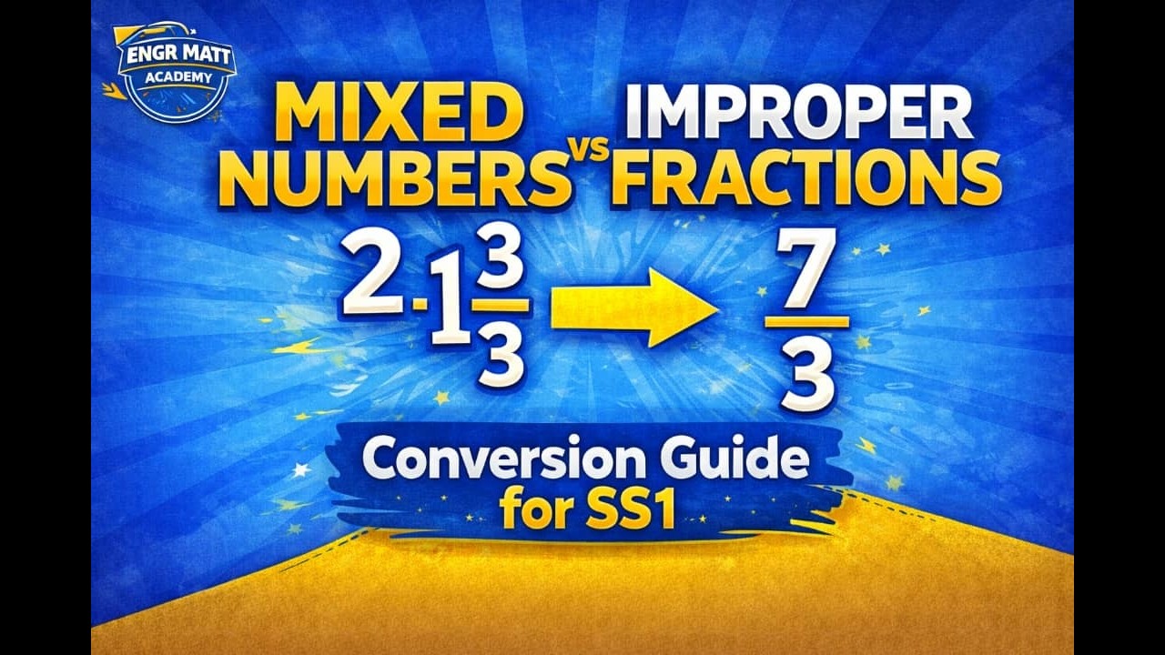 Fractions Part 2: Converting Mixed Numbers to Improper Fractions