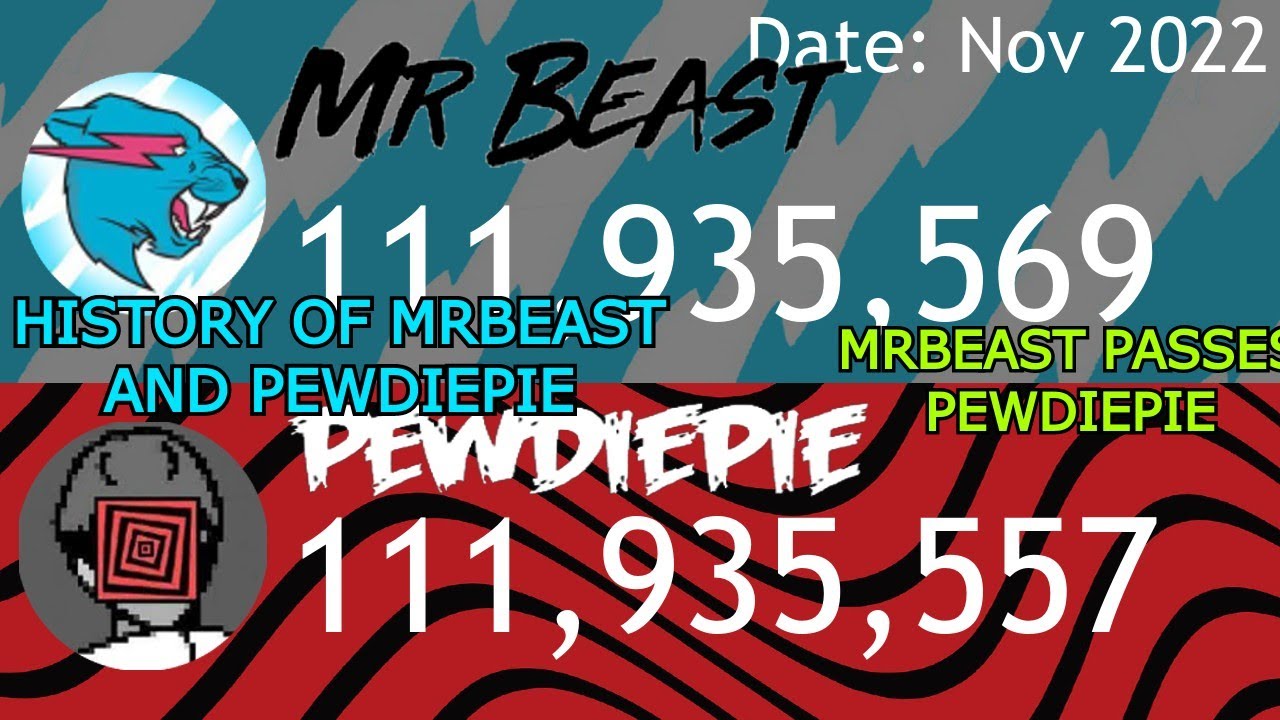The history of MrBeast and PewDiePie