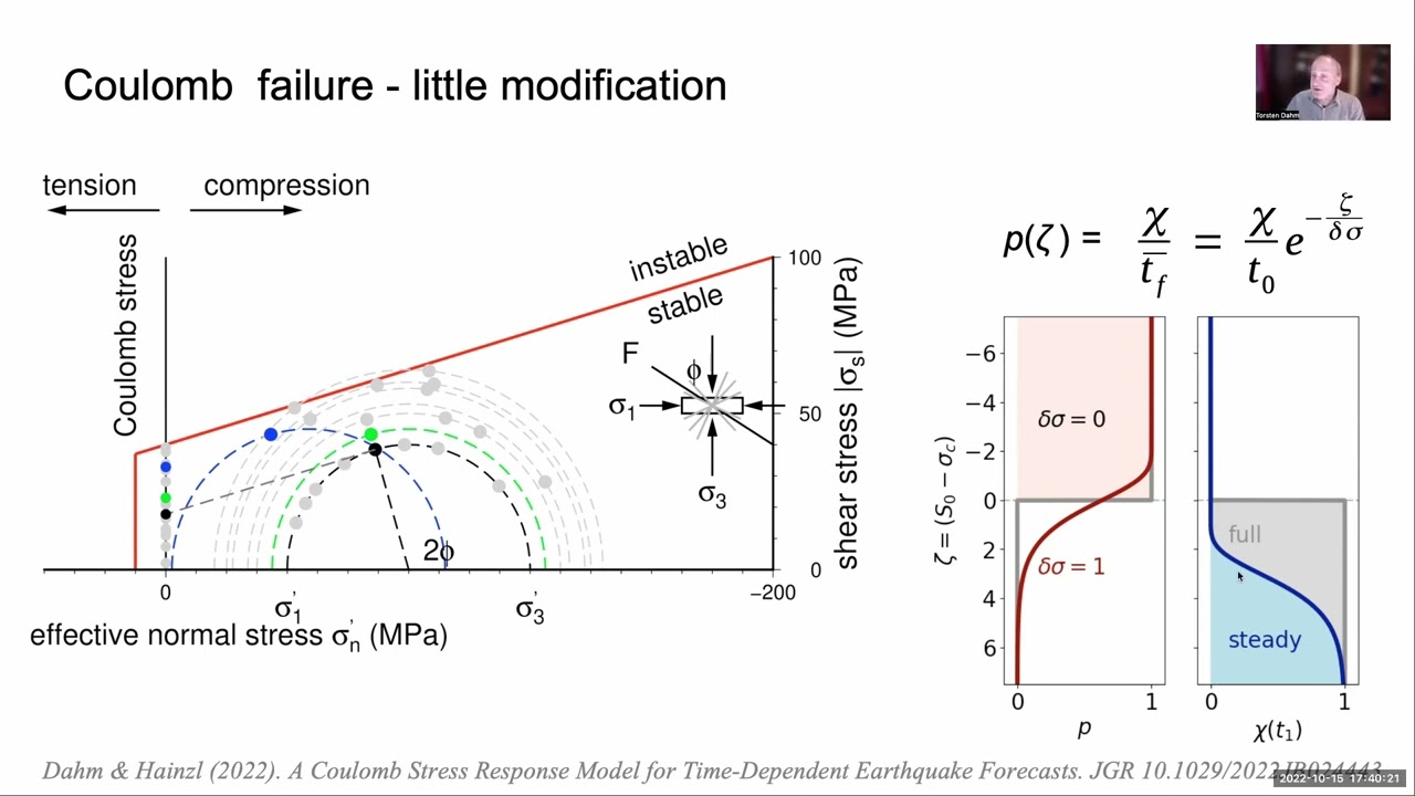 A Coulomb Stress Response Model for Time-Dependent Earthquake Forecasts