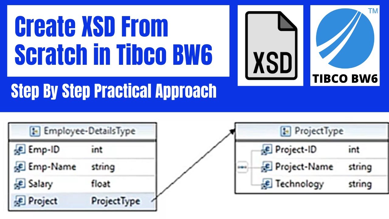 #tibco | Systematically Creating XSD (Schema) from scratch in TIBCO BW 6.x
