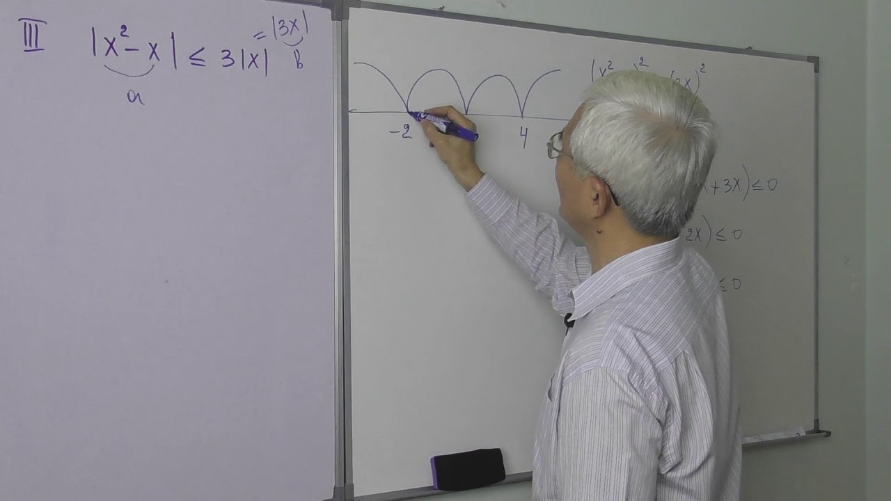 Modulli tengsizliklar III