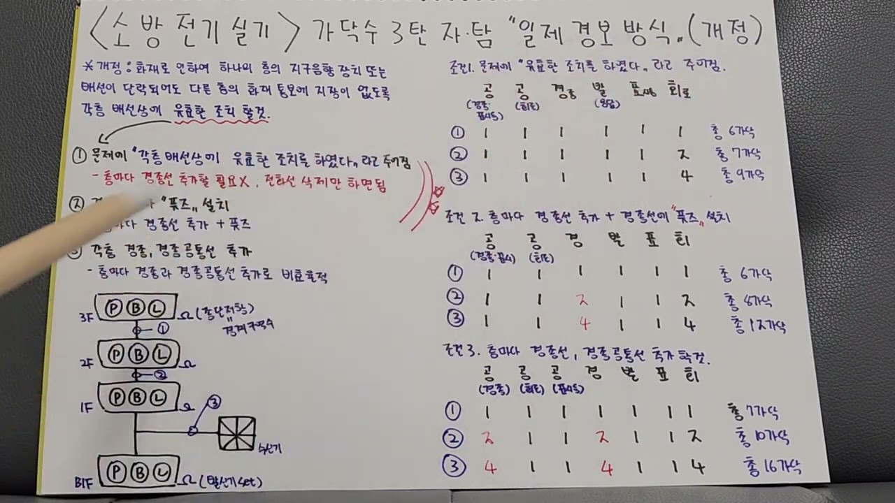 [소방설비전기] 가닥수 3탄(재개정)_자탐 