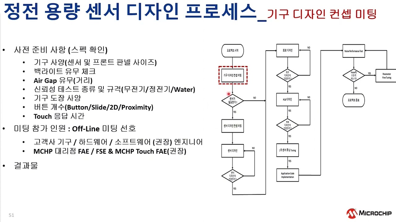정전 용량 방식 터치 솔루션 소개 Part 4: 정전 용량 센서 디자인 프로세스