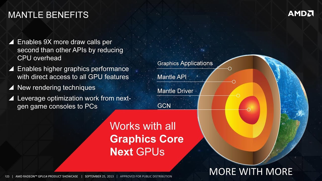 What is AMD's New Graphics API Mantle?