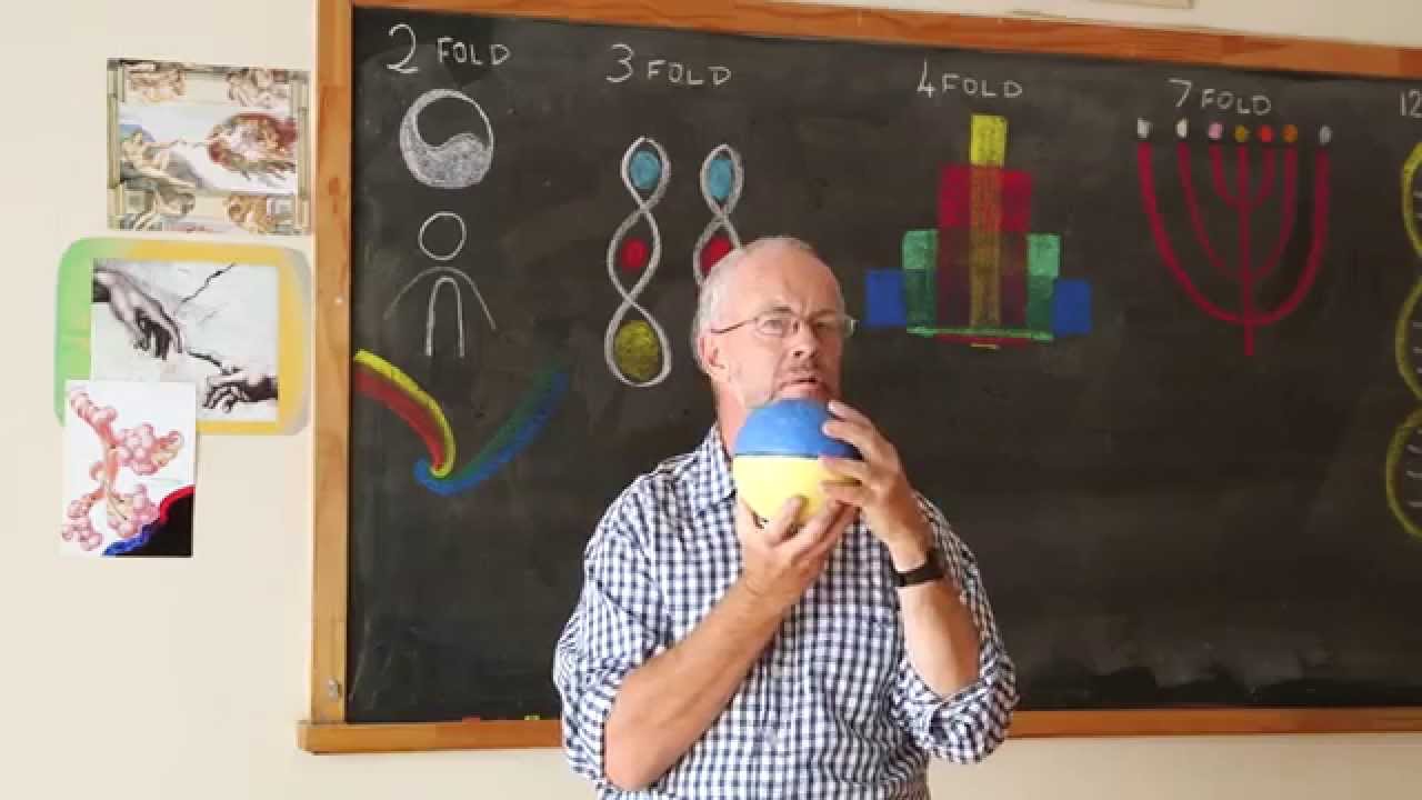 Anthroposophical lecture on Typologies