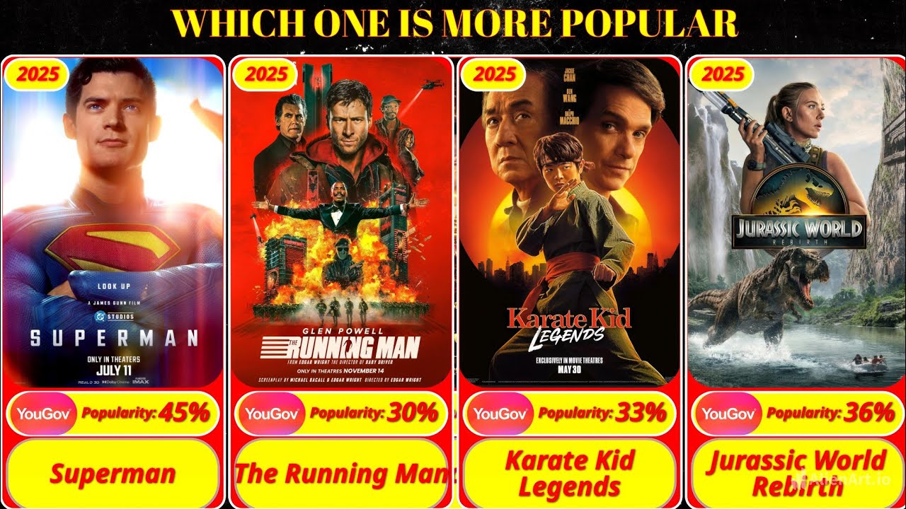 50 Most Popular Movies in USA (2025 Ultimate List)