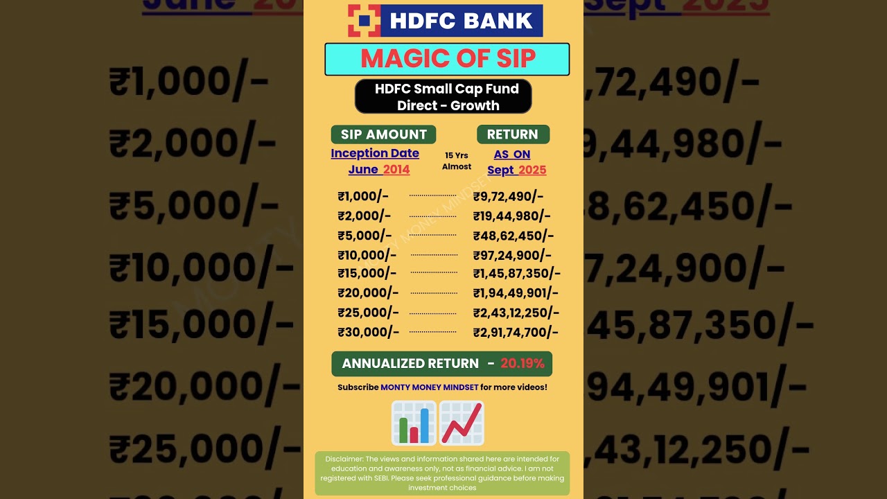 HDFC Small Cap SIP Returns 2025 | ₹1,000 SIP to Lakhs | #mutualfunds #sip
