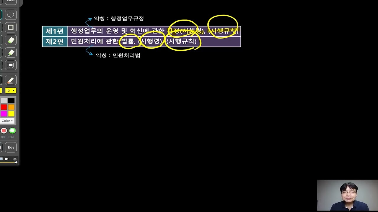 [행정사] 2차 사무관리론 기본이론