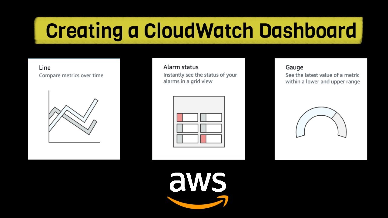 How To Create a CloudWatch Dashboard | Step by Step Walkthrough