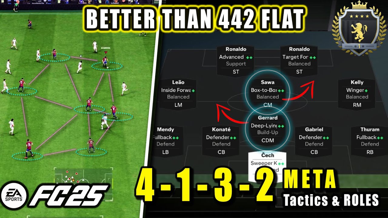 Тактика 4132 захватывает FC25! ЛУЧШАЯ МЕТА 4-1-3-2 TIKI TAKA Custom Tactics | EAFC 25