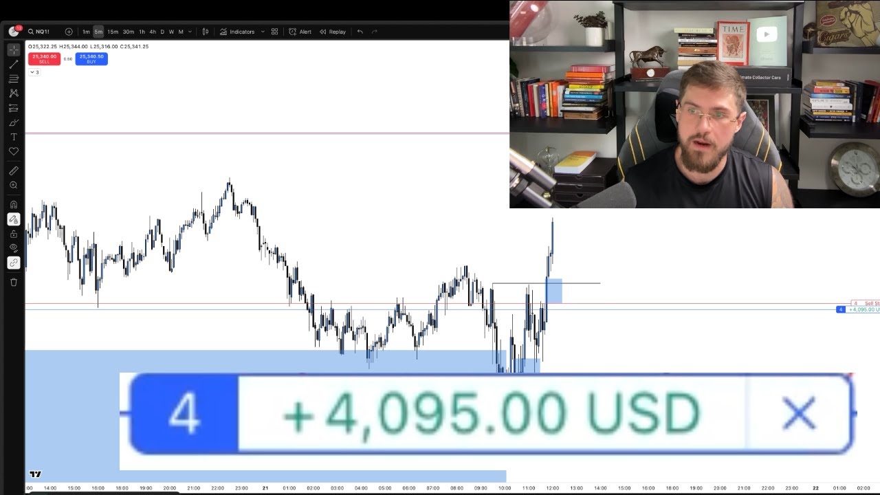 Live Day Trading Futures (How to know when NOT to Trade)