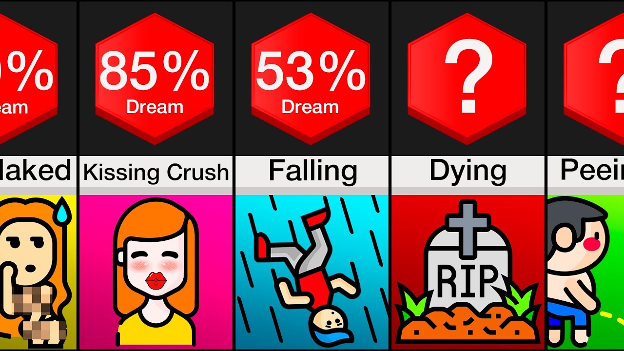 Comparison: Dreams and What They Mean