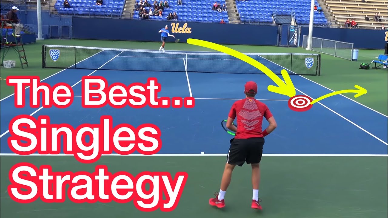 The BEST Singles Strategy As The Server (Win More Tennis Matches)