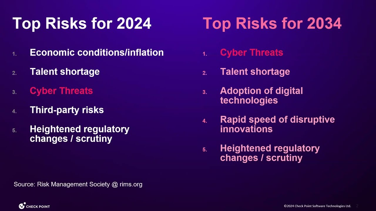 Tips and Tricks 2024 #20 - When Every Second Counts: Cybersecurity Incident Response