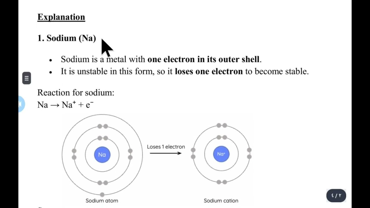 Oxidation-Reduction Reactions  تفاعلات الاكسدة والاختزال بطريقة مبسطة