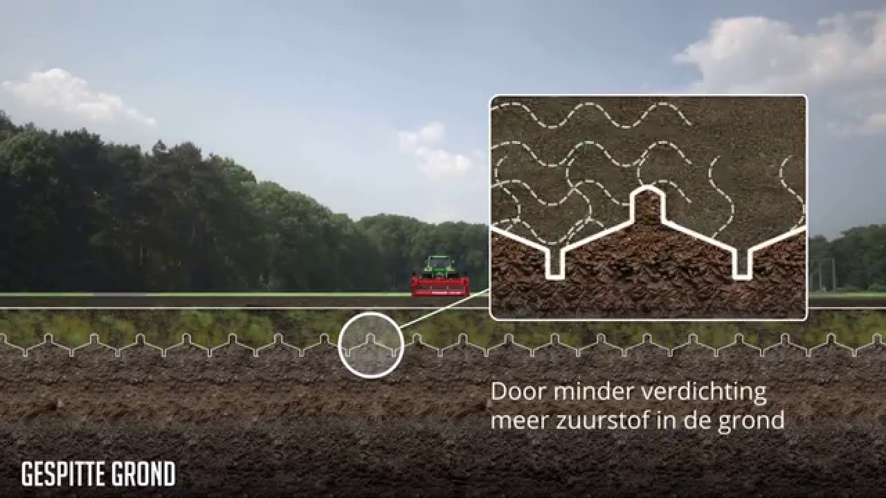 De voordelen van Farmax spitmachines. Betere grondstructuur, hogere opbrengst!