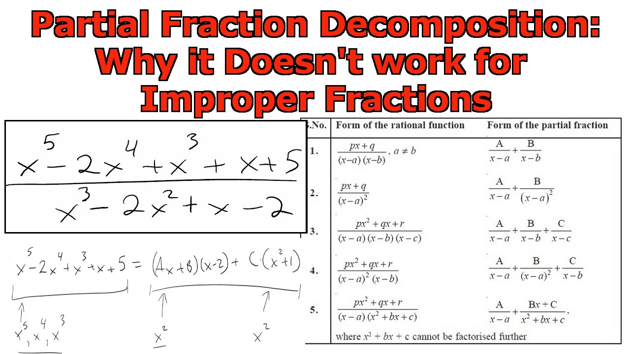 Partial Fraction Decomposition: Why it doesn't for Improper Fractions