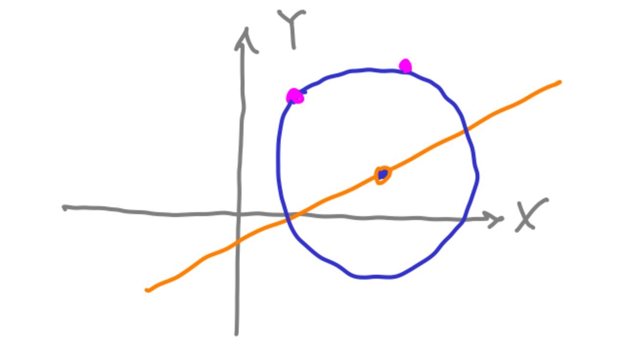 Circunferencia que pasa por los puntos A y B y su centro esta sobre la recta L.