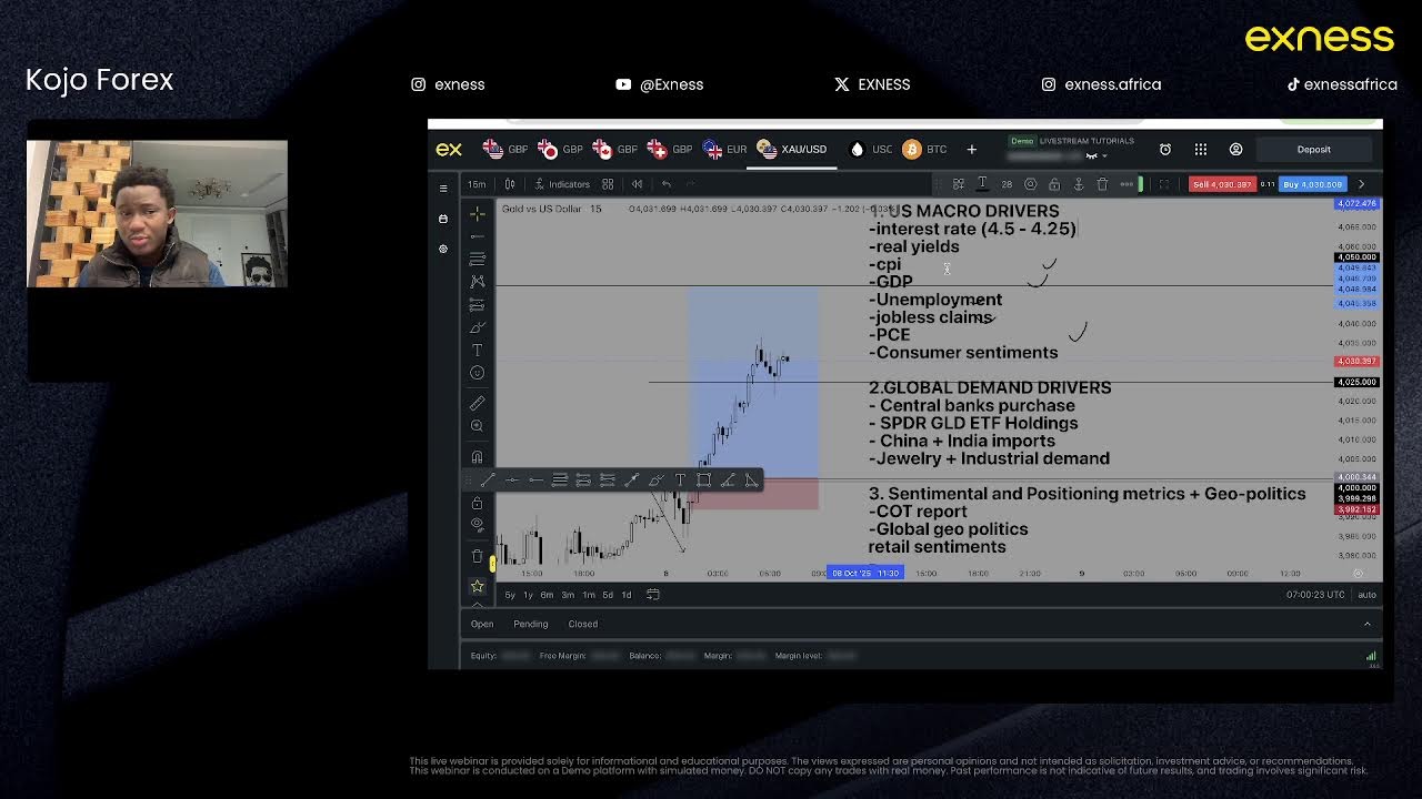 Technical Analysis with Kojo Forex, Exness Team Pro
