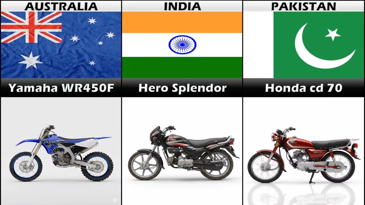 Самые популярные велосипеды в разных странах 🌍 | World Bike