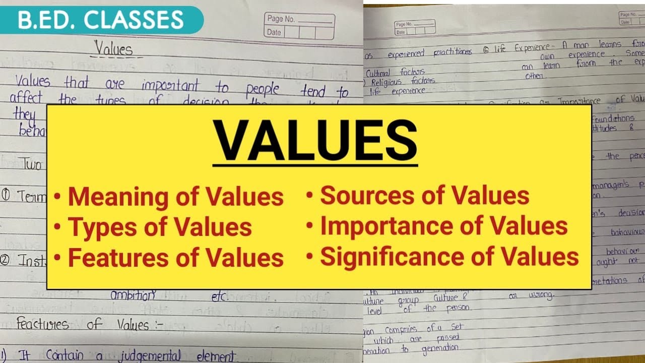 Values - Meaning, Types, Features, Sources, Importance & Significance || Value Education || B.Ed.