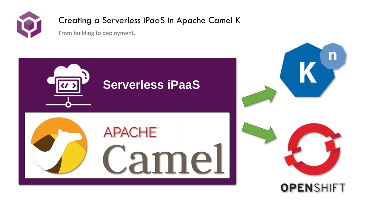 Creating a Serverless iPaaS in Kubernetes with Apache Camel K