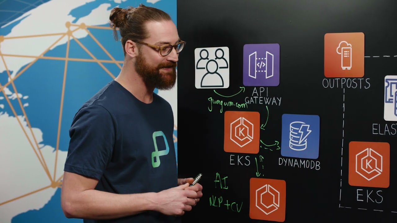 GumGum Verity™: Low Latency Contextual Analysis and Data Privacy at Scale on AWS Outposts