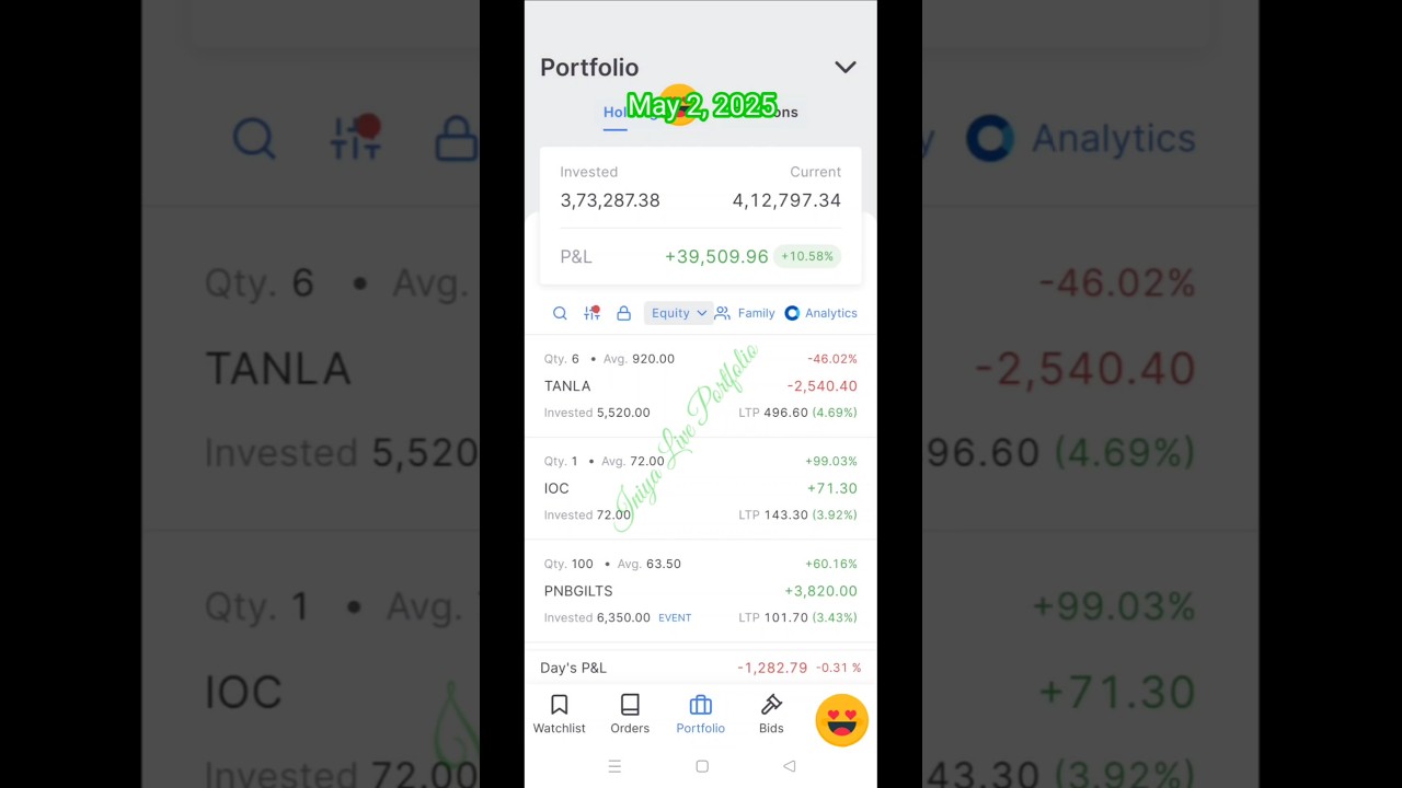 May 2, 2025. Market Clossing Session | Iniya Live Portfolio