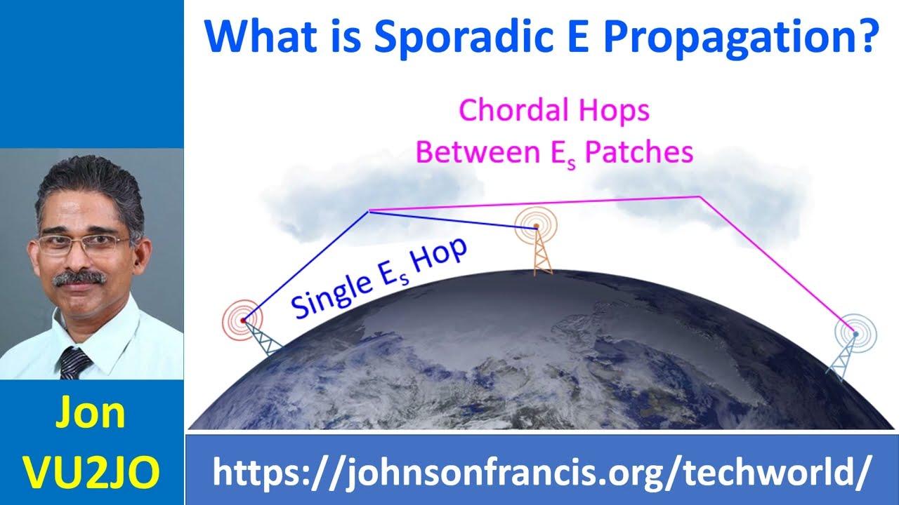 What is Sporadic E Propagation?